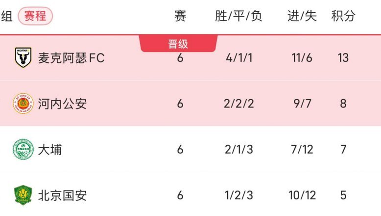 今年中超，感觉除了成都和申花，其他球队实力差距都不大