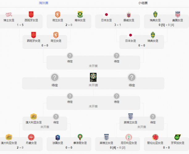 晋级世少赛！U17女足亚洲杯-刘雨希传射 中国3-0印度进4强