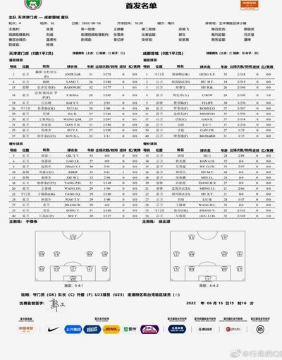天津vs蓉城首发：基莱斯PK韦林顿，拜合拉木出战费利佩缺阵