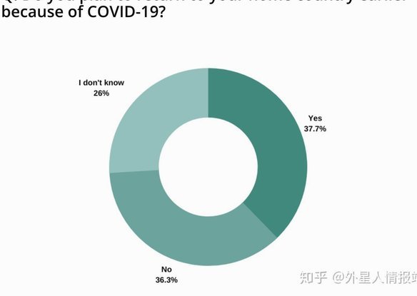 数据说话，小留洋为什么还不如本土培养