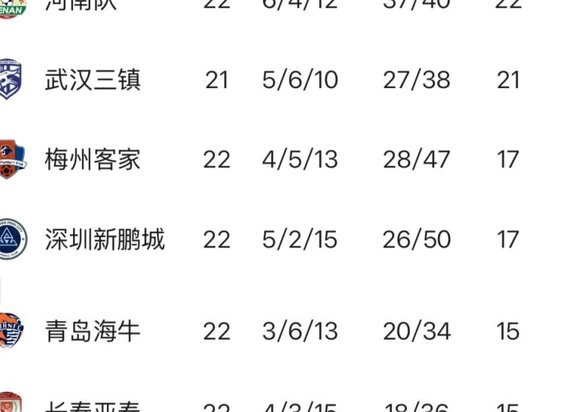 官方：浙江vs海牛、津门虎vs铁人、三镇vs河南因台风延期