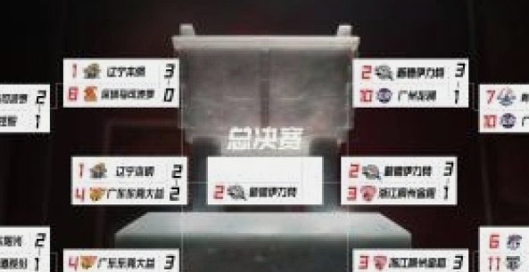 疆超八强战北区微弱领先